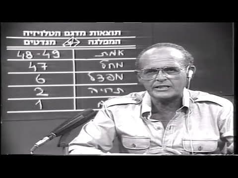 Élections législatives israéliennes de 1981