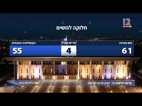 Canal 12: Eleições para a 25ª Knesset, 01.11.2022