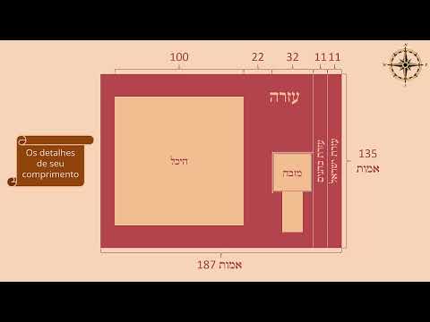 Beis Hamikdash Kurs 3: Überblick