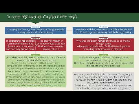 לקוטי שיחות חלק כ"ג: שבועות ב'