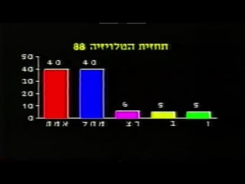 Couverture des élections législatives israéliennes de 1988