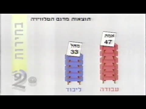 चैनल 1: 13वीं नेसेट चुनाव प्रसारण, 23 जून 1992