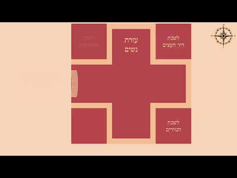 Aula 2 do Beis Hamikdash - Português