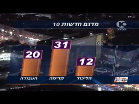 第17回クネセト選挙：チャンネル10、2006年3月28日
