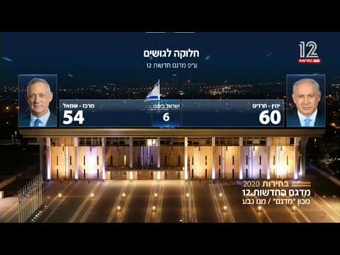 チャンネル12:第23回クネセト選挙放送、2020年3月2日