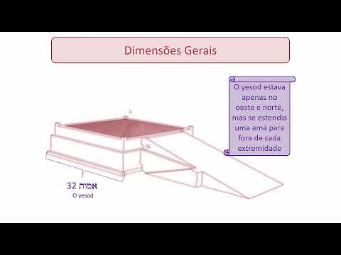 Beis Hamikdash Kurs 7 - Portugiesisch