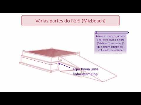 Beis Hamikdash Kurs 8: Portugiesisch