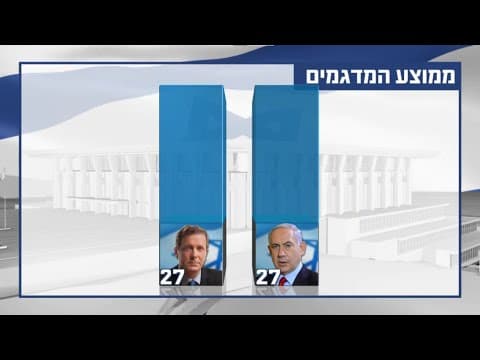 Walla News: 第20回クネセト選挙放送(2015年3月17日)