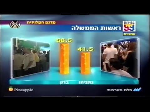 1999 इज़राइली आम चुनाव