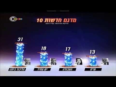 Результаты выборов в Кнессет 2013 года